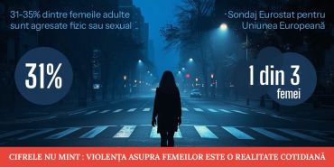 Cifrele nu mint: violența asupra femeilor este o realitate cotidiană